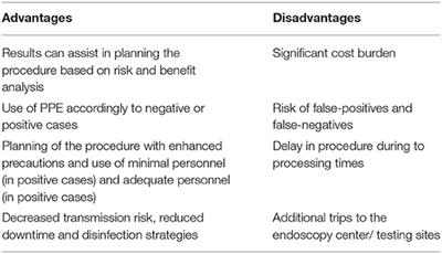 Gastrointestinal Endoscopy in the Era of COVID-19